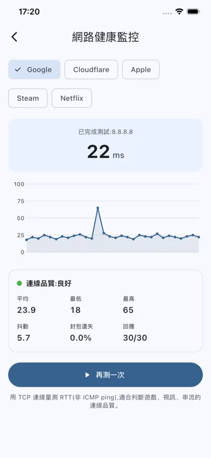 診斷網路慢