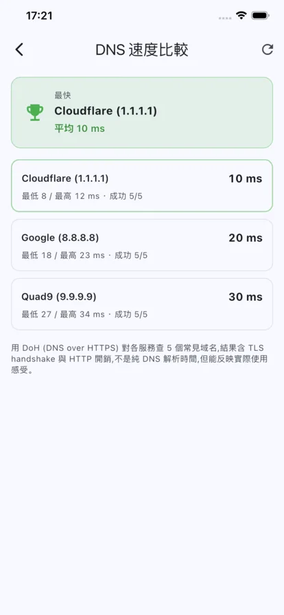 家用網路檢查
